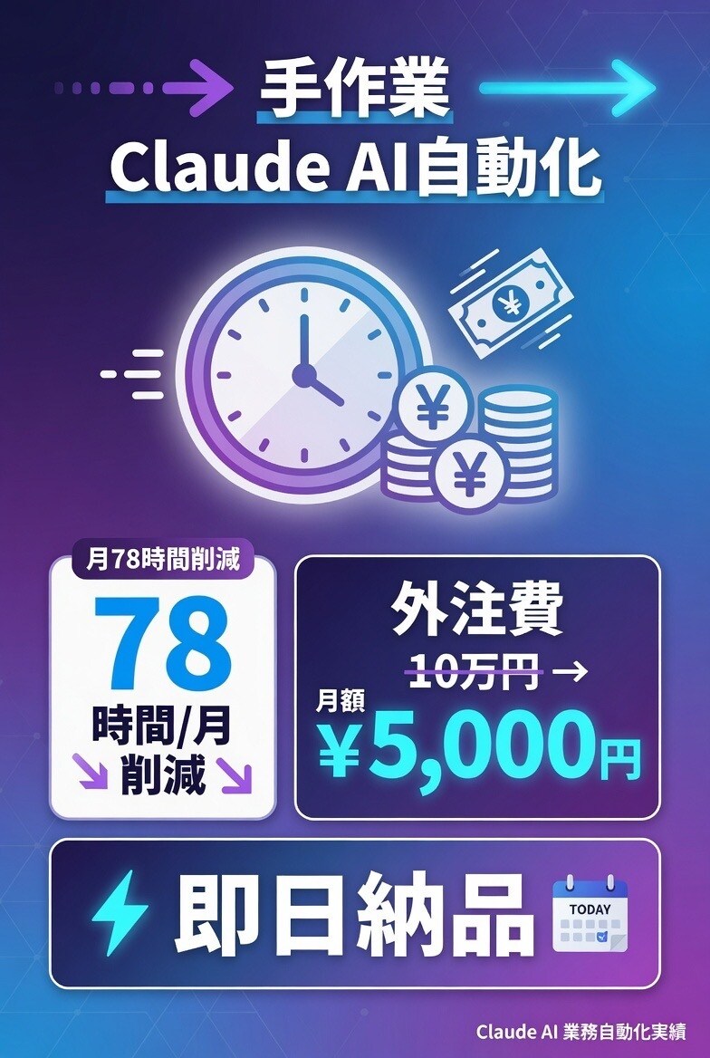 Claude AIで業務自動化を即日診断します EC・副業の手作業を78時間削減する診断書を納品 イメージ4