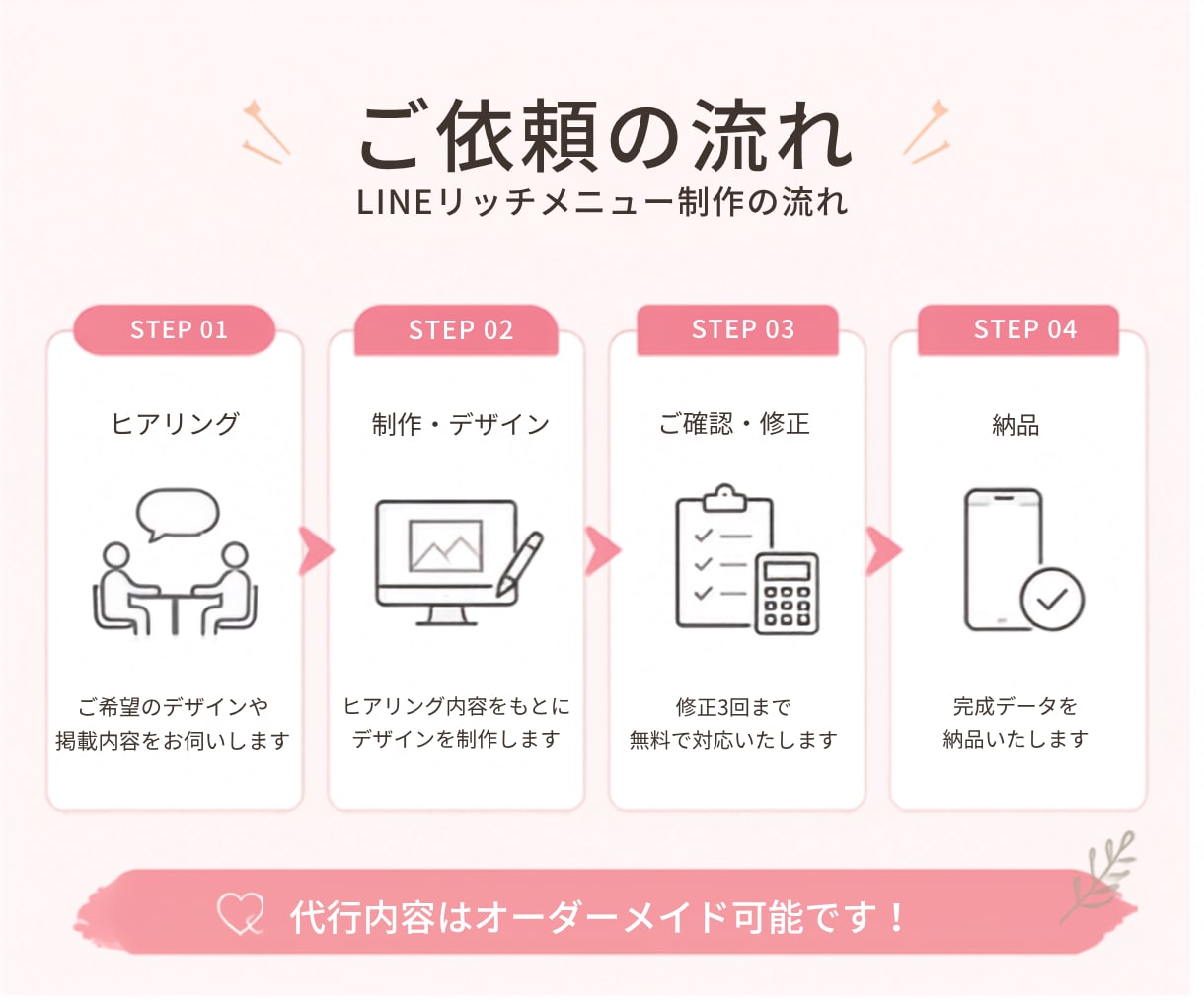 集客につながるLINEリッチメニューを制作します 見やすく使いやすい集客導線をご提案します イメージ2