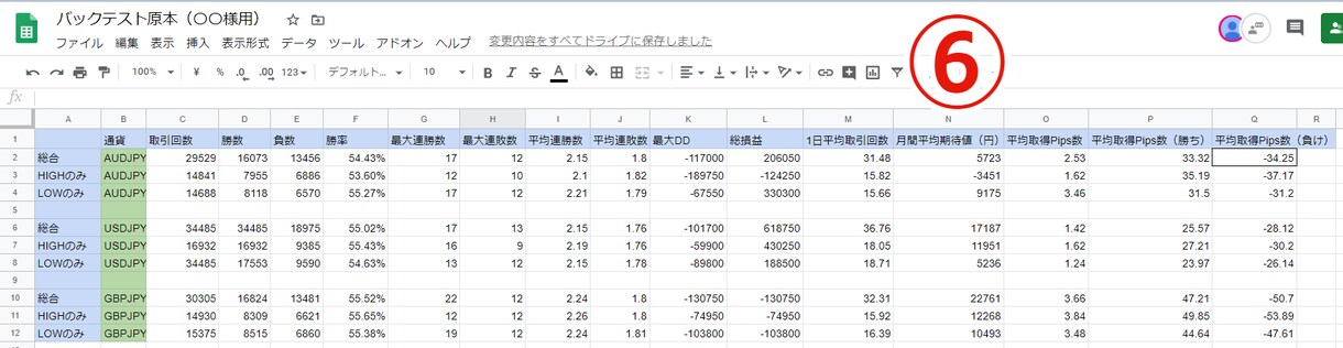 バイナリーオプションのバックテストを代行します 最速で詳細に、投資初心者の方にも丁寧に対応します！ イメージ6