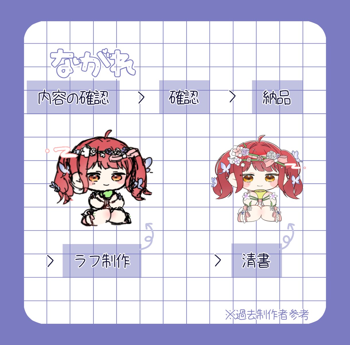 ミニキャライラストお描きします アイコン・グッズ制作など、様々な用途に！ イメージ3