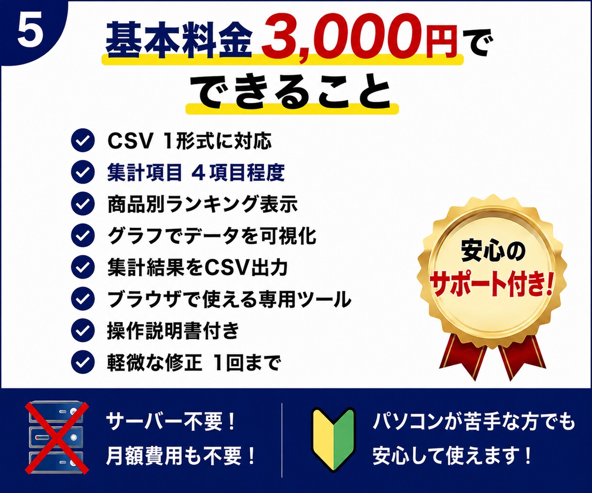 Excel・CSVの集計作業を自動化します CSVを入れるだけ。面倒な集計を自動化します イメージ5