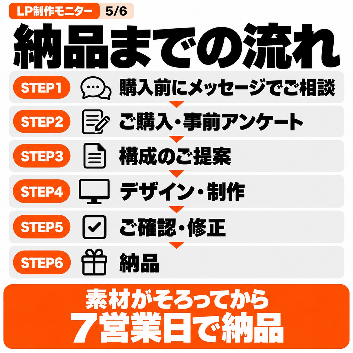 急募【11月末：3名】モニター価格でLP制作します 素材そろって7営業日で納品｜計測タグ設置まで込み イメージ5