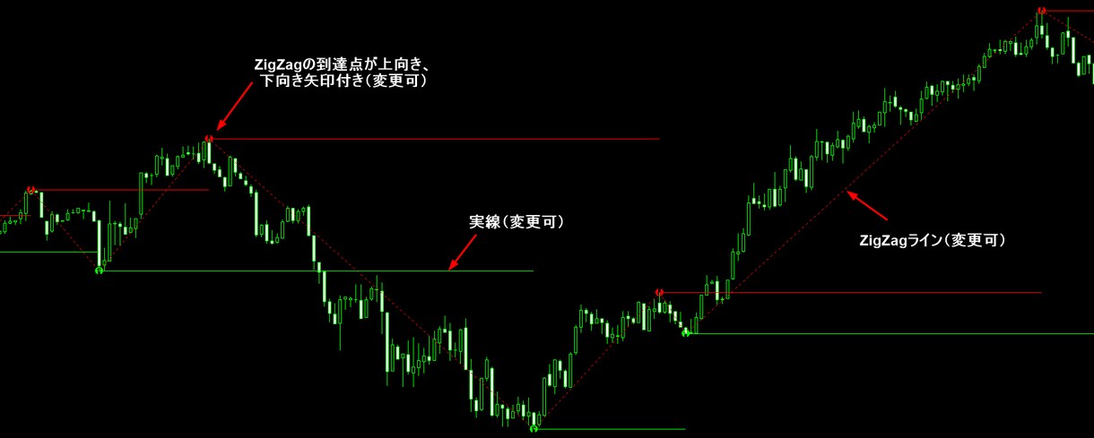 MT4用ZigZag矢印＋水平線ツール提供します 高値安値を自動検出し矢印と水平線で可視化できます。 イメージ1