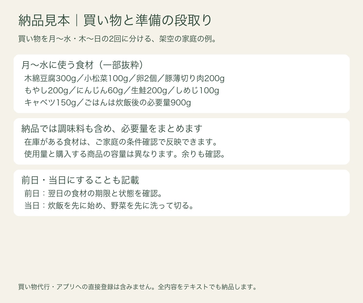 料理初心者向けに夕食7日分の献立を作ります 忙しい曜日と好みに合わせて、手順と買い物リストまで イメージ3