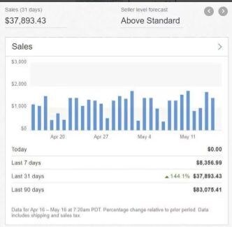 eBay伴走コンサル相談できます リピーター様専用　eBay伴走コンサル相談できます イメージ1
