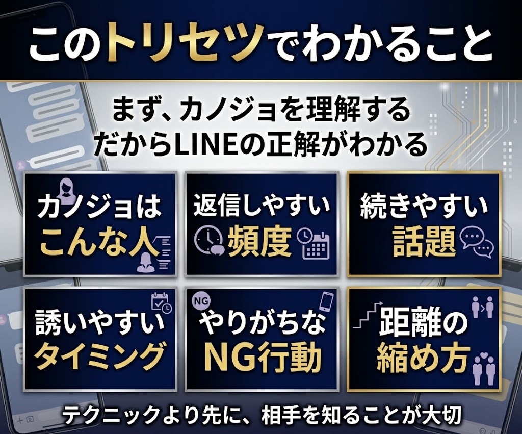 男性専用｜カノジョ専用のLINEトリセツ作ります 返信頻度・話題・誘い方まで、彼女に合うLINE攻略法 イメージ2