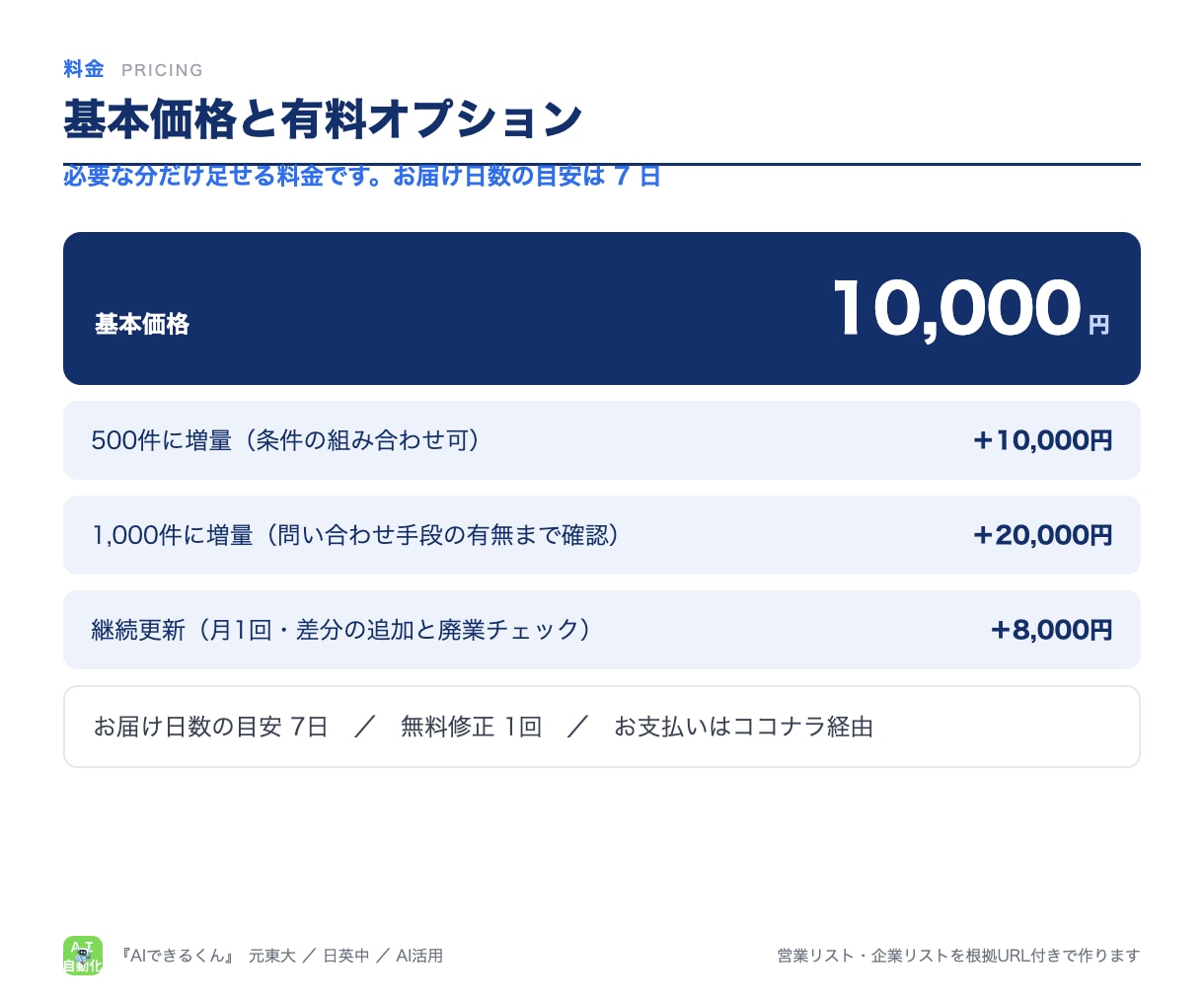 営業リスト・企業リストを根拠URL付きで作ります 自動収集＋全件目視。確認日と根拠URLつき、除外も理由つきで イメージ5