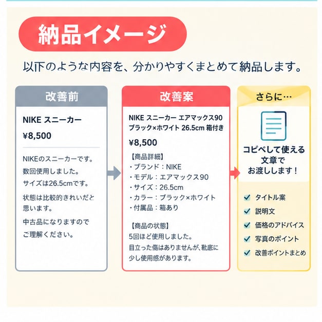 メルカリの商品ページを改善します タイトル・説明文・写真をまとめてチェック イメージ3