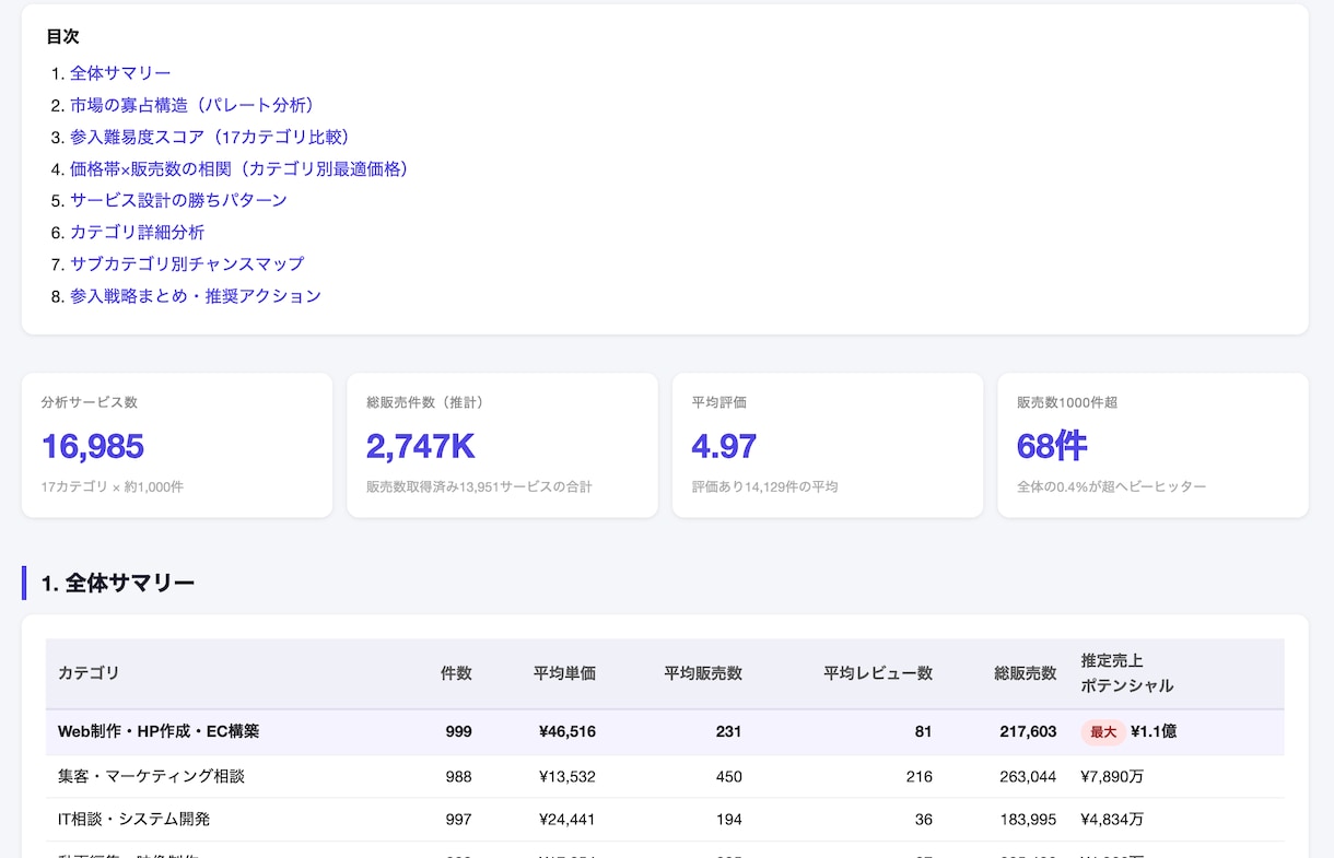 スクレイピングで指定サイトのデータを収集します CSV/Excel等で短期納品｜分析レポートオプションあり イメージ3
