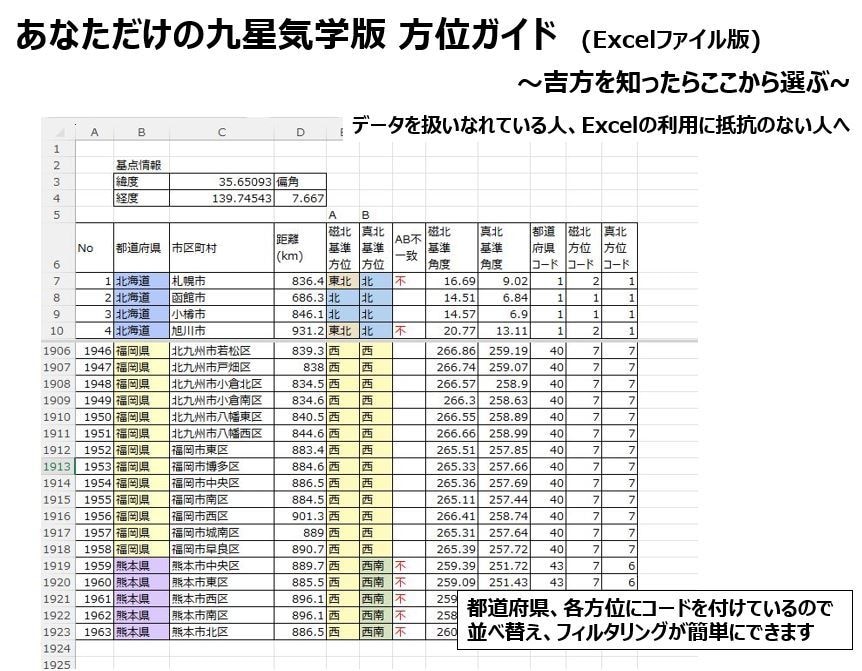 あなただけの九星気学版「方位ガイド」作成します 吉方と思って計画した旅行先、実は吉方がずれてない？ イメージ2