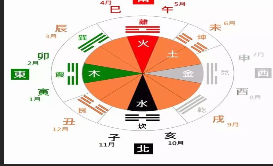 あなたの運命のお相手鑑定します 運命のお相手、相性の良いお相手 仕事、恋愛、結婚のパートナー イメージ9