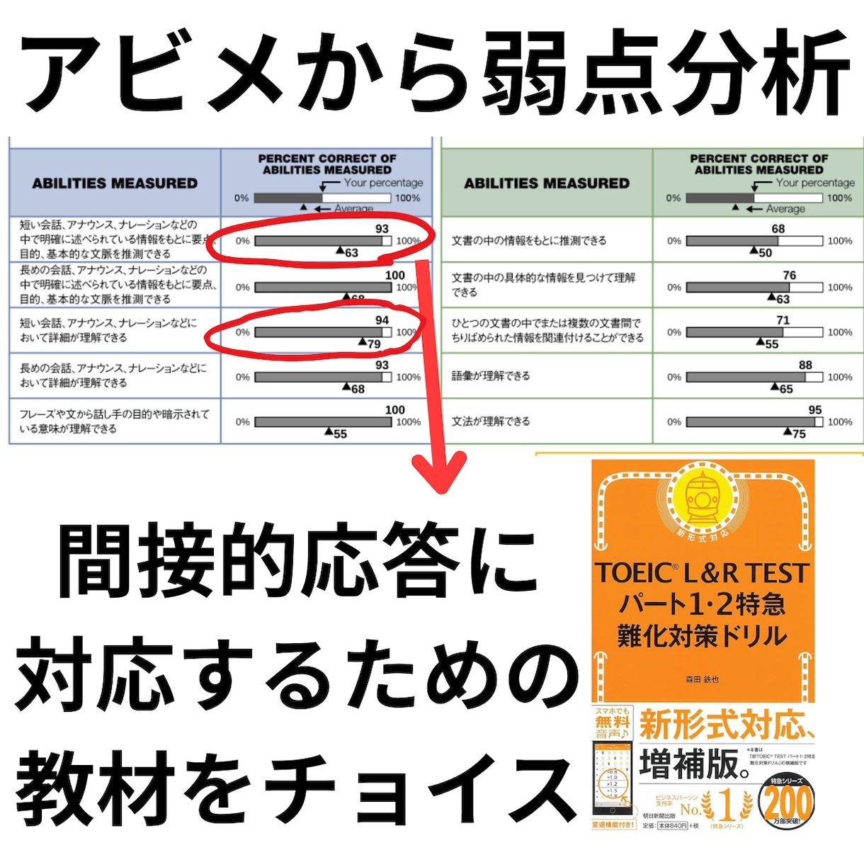 TOEIC学習の相談【チャットのみ】承ります 留学経験なしでTOEIC935点！あなたの学習を支えます。 イメージ5