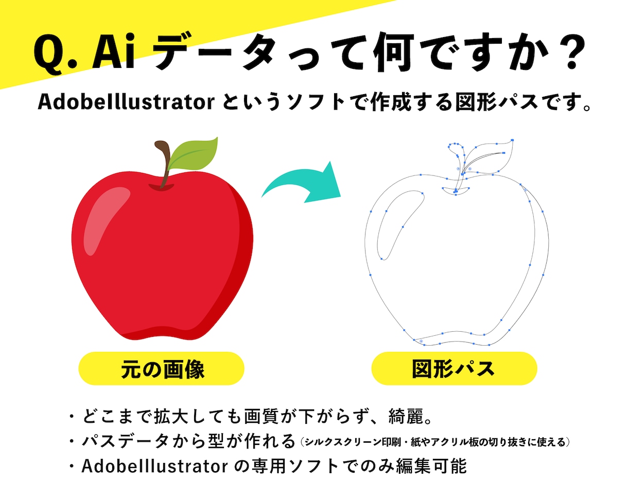荒い画像をトレースで高画質に！Ai形式で納品します 早い・料金が安い！丁寧にパス（ベクター）データに清書します。 イメージ2
