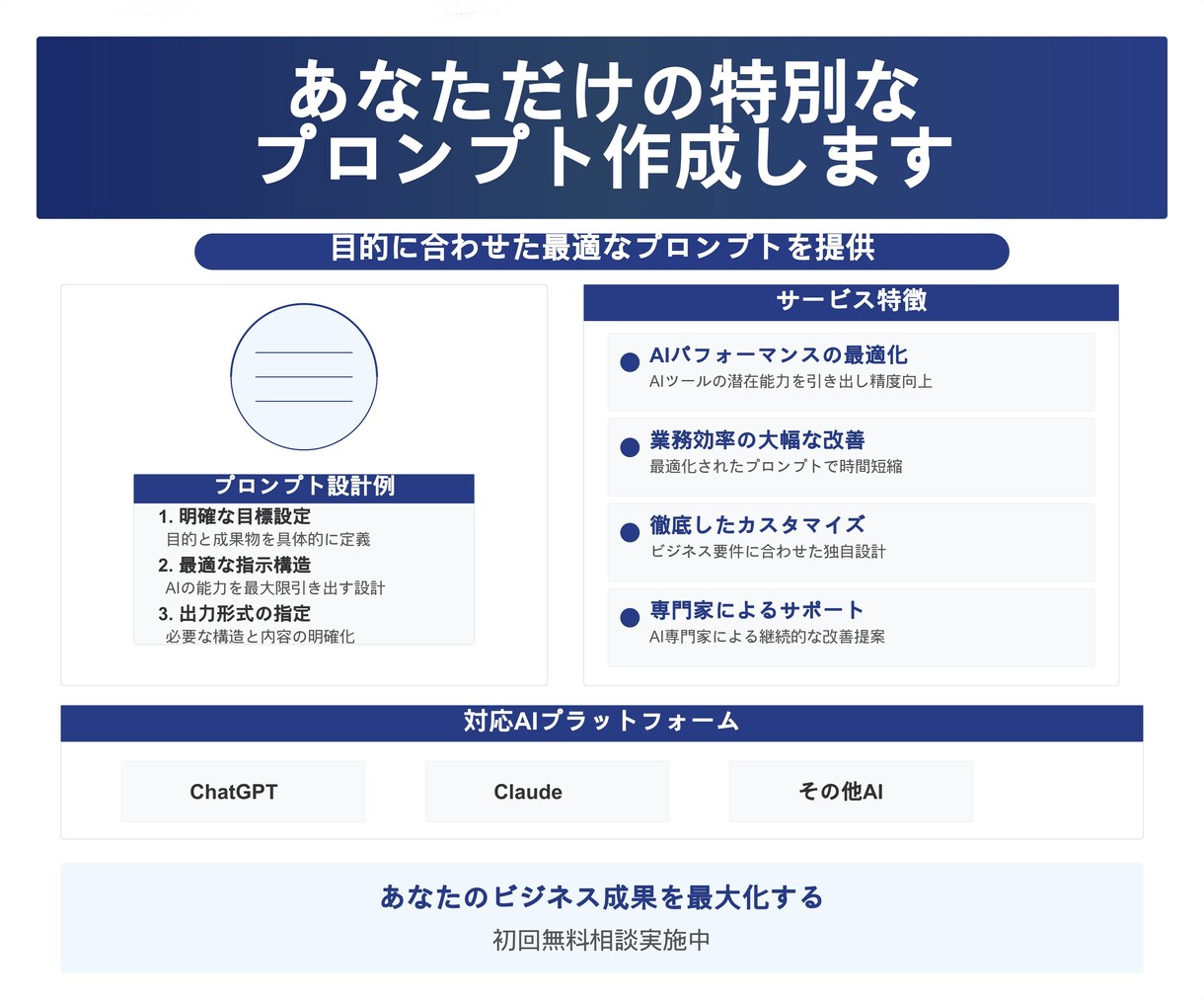 あなただけの特別なプロンプト作成します 目的に合わせた最適なプロンプトを提供！ イメージ1