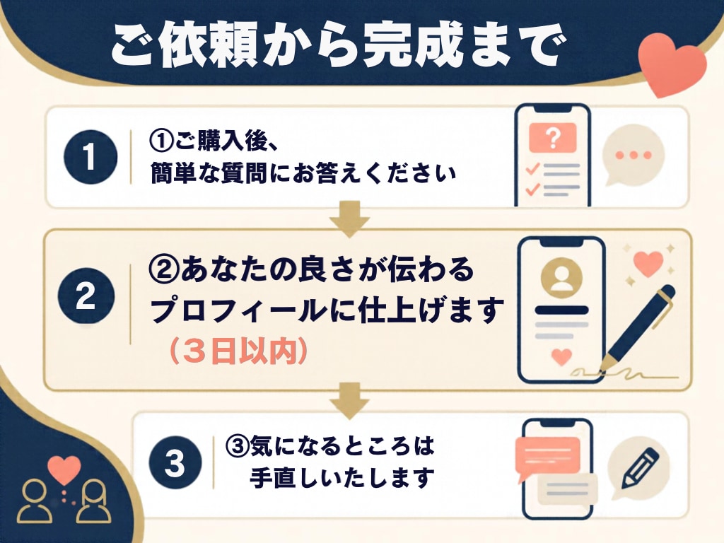 マッチングアプリのプロフィール作ります 男の本音と女の本音、両方知ってるからこそ書けます イメージ4