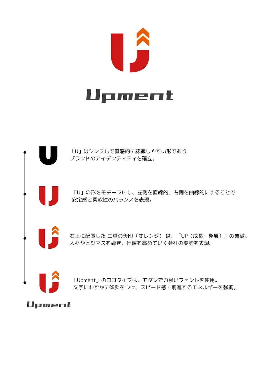 初案3案❗️最短即日プロが企業ロゴ作成をします 修正も原則無制限！企業・会社ロゴの作成はお任せください イメージ4