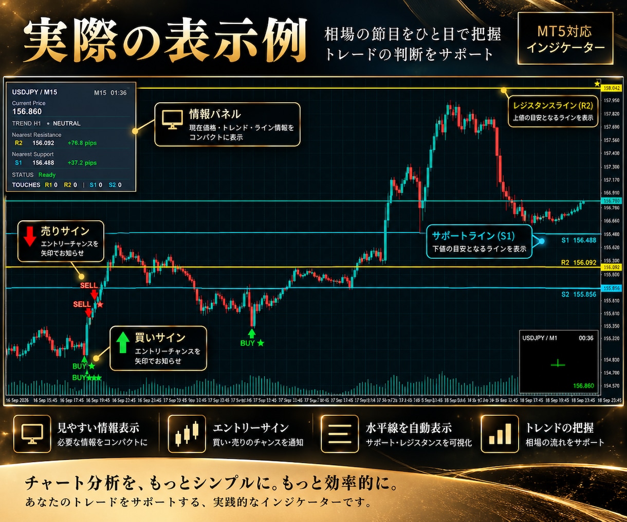 FX歴14年｜MT5オリジナルインジ開発します 手法の整理〜サイン・アラート・パネル作成まで イメージ4
