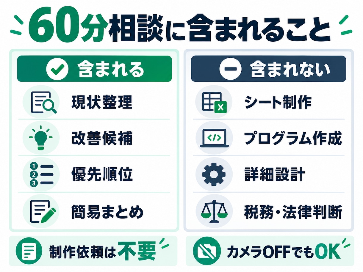 スプレッドシート業務を60分で整理します 画面共有でムダな作業と改善の優先順位を整理 イメージ3