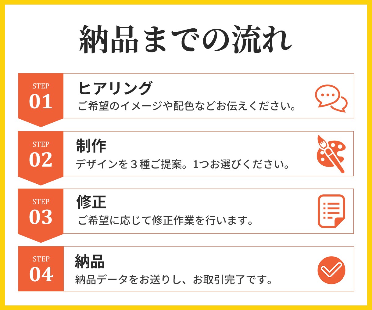 ファン化に繋げる!魅力伝わるヘッダー画像制作します 修正回数無制限&ラフ3案から選べるデザインで安心&納得 イメージ5