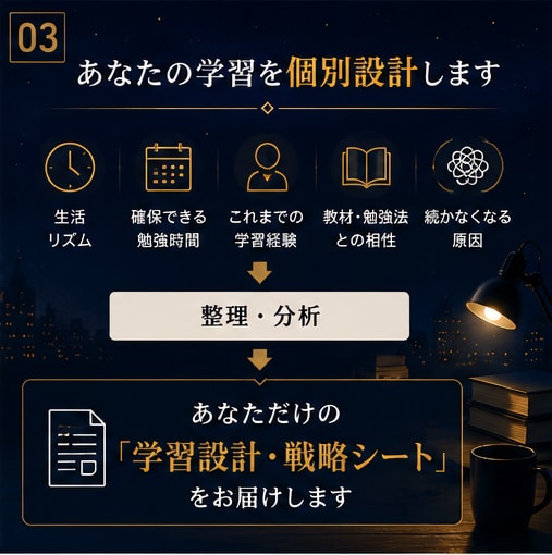 忙しい社会人専用の学習仕組みを設計します 塾講師10年×現役士業が独学を個別設計 イメージ3