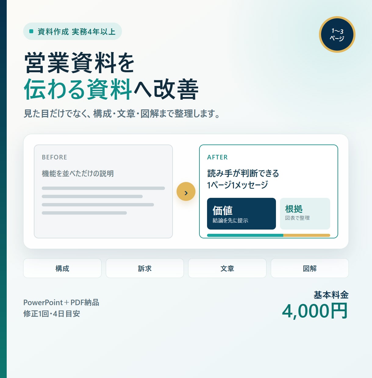 IT・SaaSの営業資料を構成から改善します 実務4年以上｜重要ページを構成・訴求・図解から改善 イメージ1