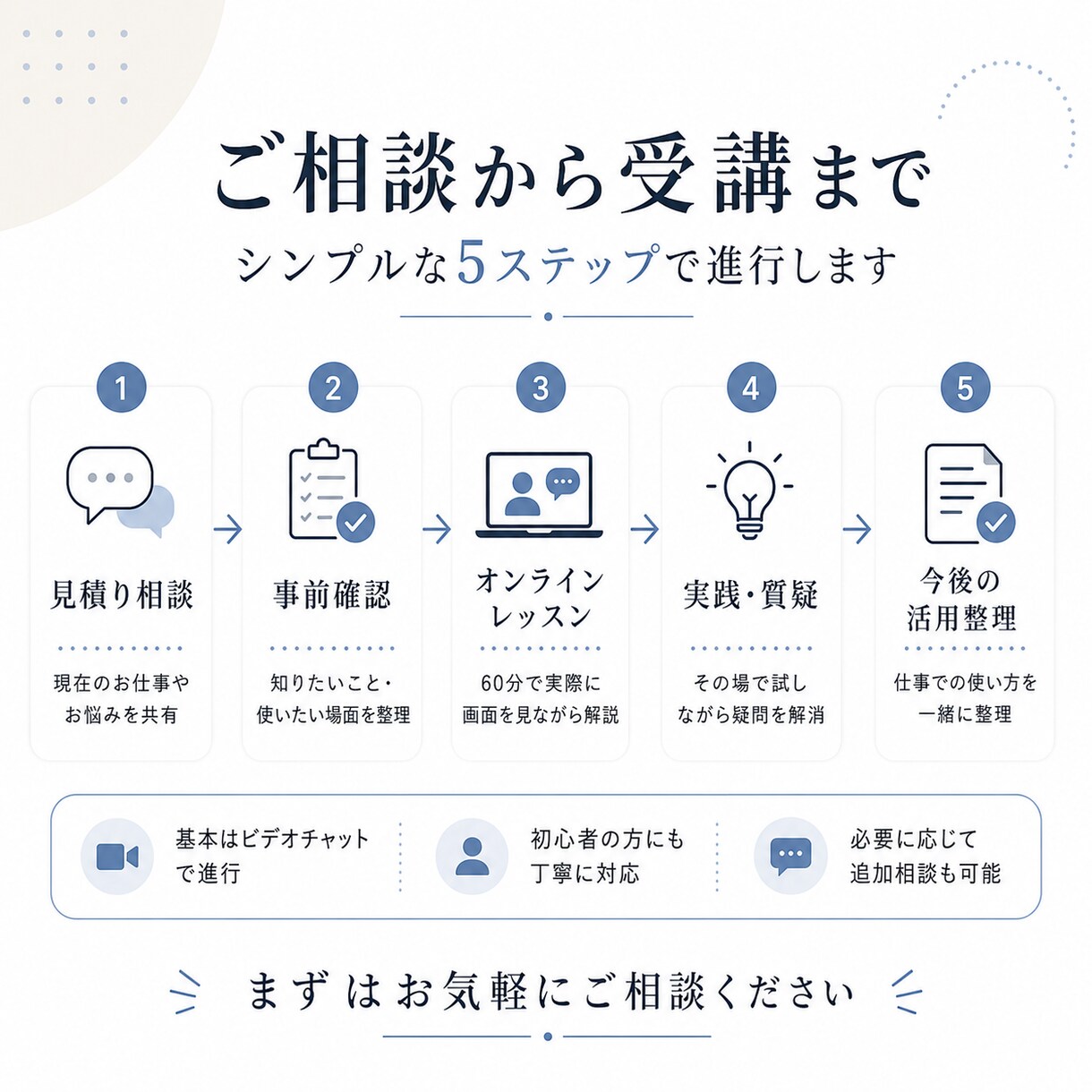 大人のためのChatGPT仕事活用を教えます 今からでも大丈夫！同世代目線で丁寧に解説 イメージ3
