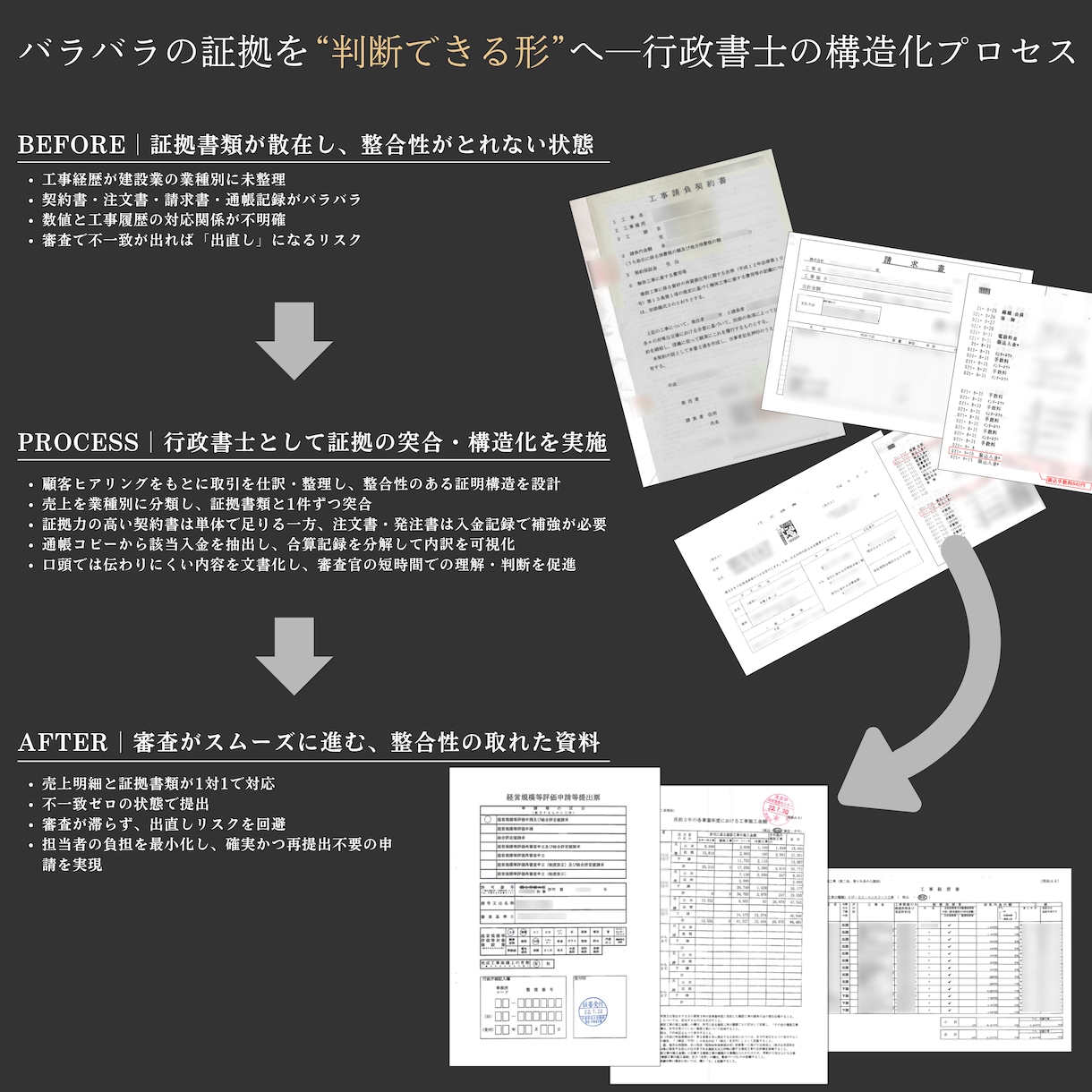 元行政書士が作る、伝わるプレゼン資料作成します SEOライターの言語化力×Canvaで、価値ある資料に イメージ1