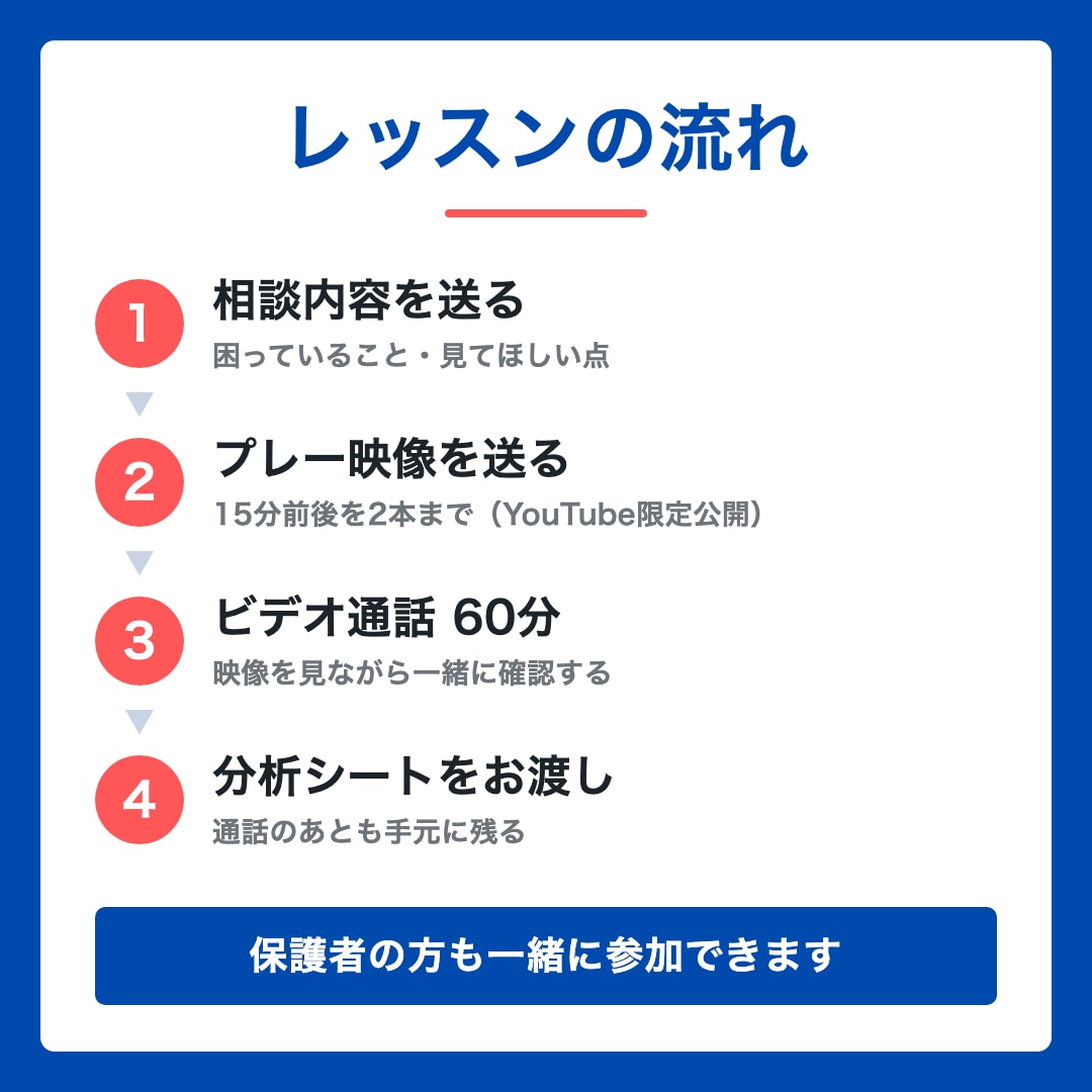 サッカーの個別コーチング｜映像を徹底分析します あなたの強みを活かした、次の一歩を一緒に見つけます。 イメージ3