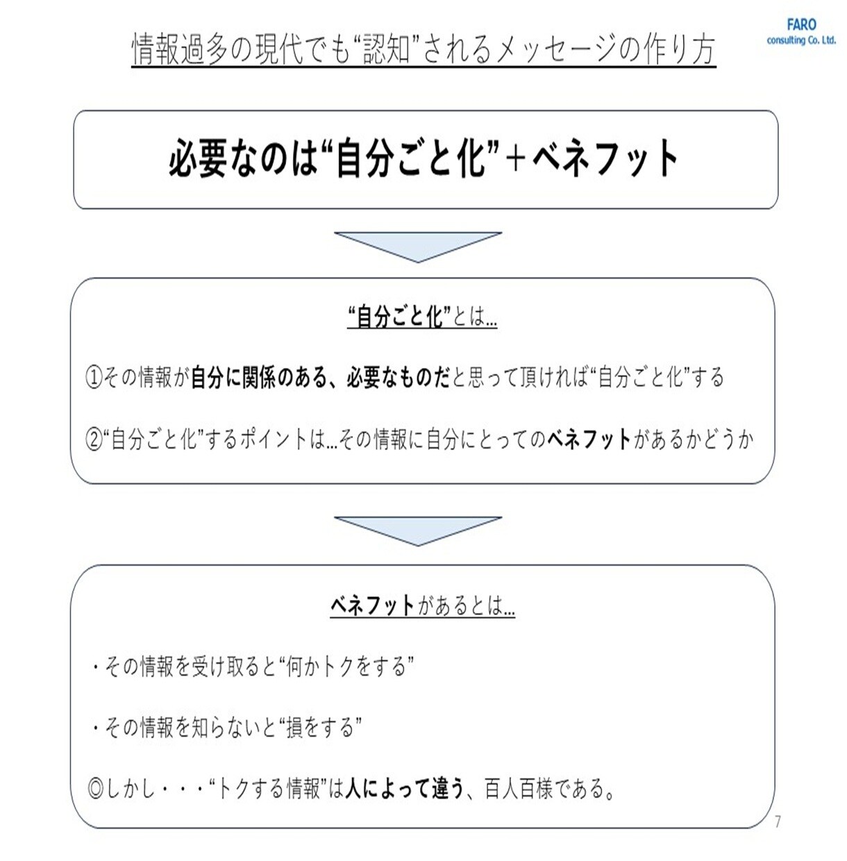 実践！マーケティング戦略資料＆個別解説します もう戦略で迷わない！プロの思考を伝授 イメージ4