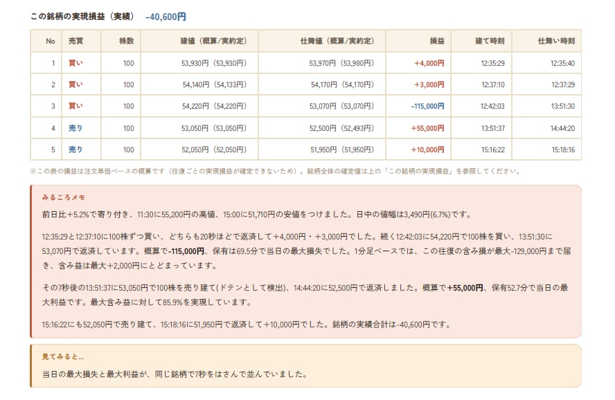 デイトレを取引履歴から分析します 書かなくても続く。振り返りが、習慣になる。 イメージ6
