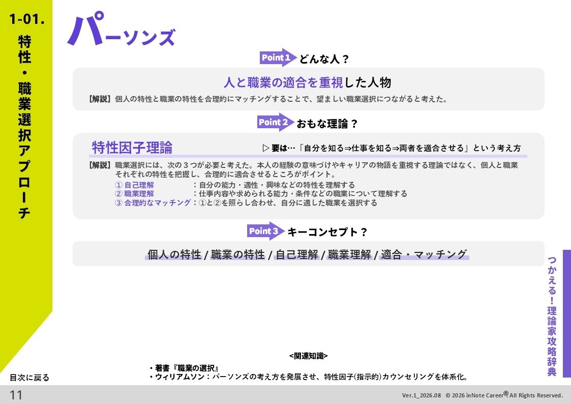 キャリアコンサルタント 学科 理論家攻略法教えます 理論家はこれ一つでバッチリ！要点まとめノート キャリコン イメージ8