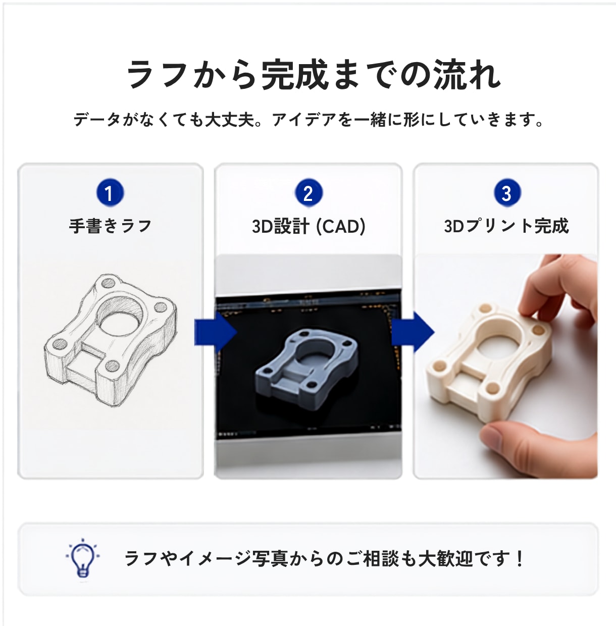 データなしOK！ラフから実用品を3Dプリントします ラフや写真から設計・造形まで送料無料で丁寧に対応します。 イメージ3