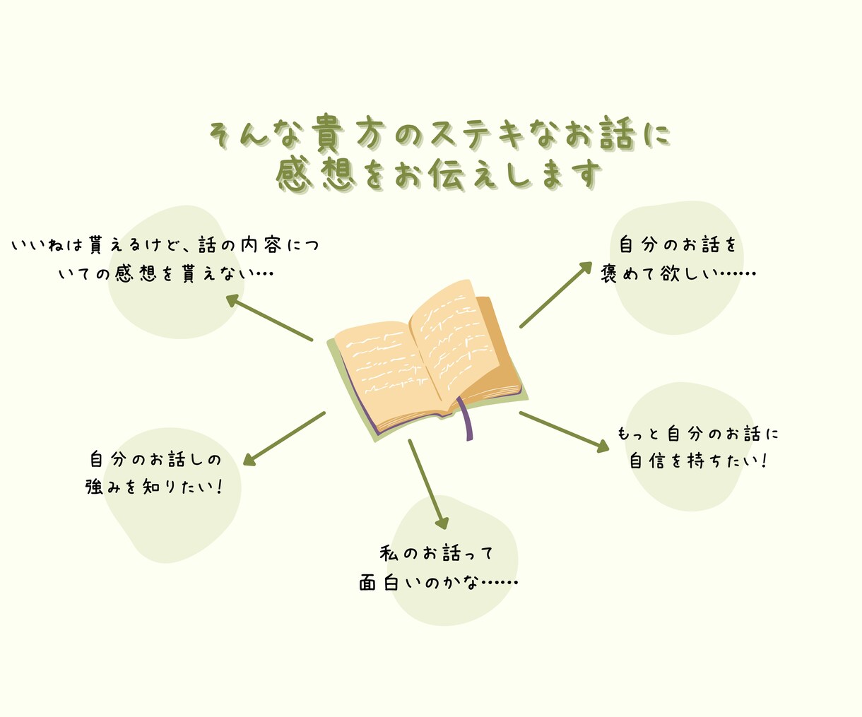 貴方のお話に感想お送りします 自分の小説に感想が欲しい…そんな貴方へ イメージ2