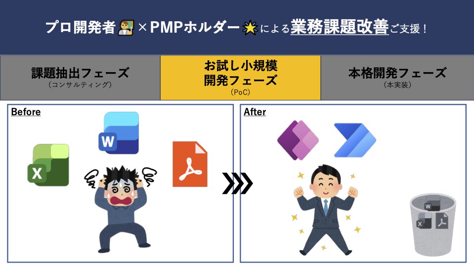 試せる効率化/PowerAppsでPoC構築します プロ開発者×PMP所持者による利用者目線でのご支援を実現！ イメージ1