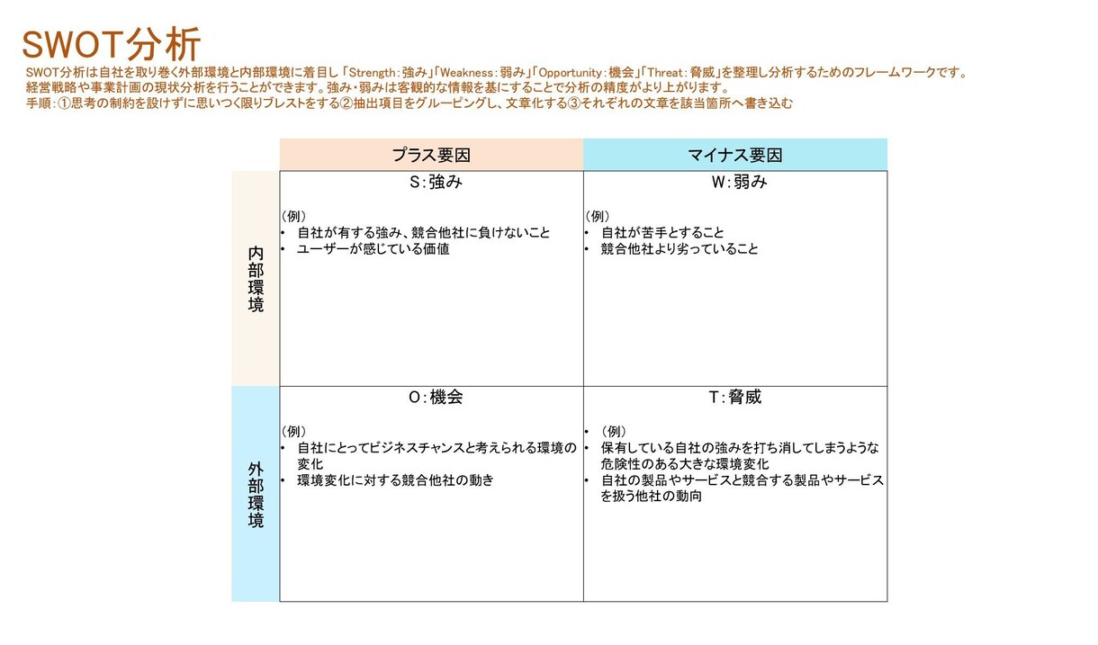 補助金申請用SWOT分析のお手伝いをします 中小企業診断士があなたの頭脳として活躍します! イメージ3