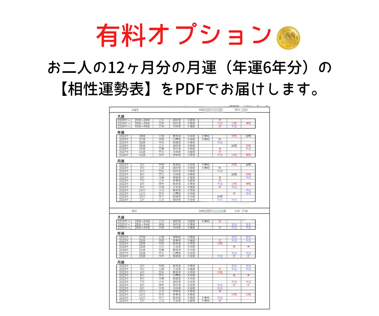 お二人の相性を占います。４枚の鑑定書をお届けします 四柱推命、九星気学、算命学、宿曜より、お相手との関係を鑑定。 イメージ10