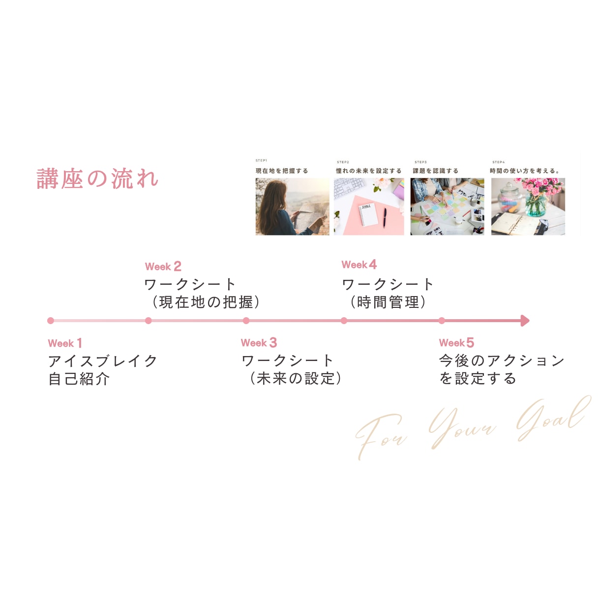 1ヶ月間徹底サポート／習慣化で目標達成を叶えます 【あなたに合った習慣作り】で1ヶ月間徹底サポート！ イメージ5