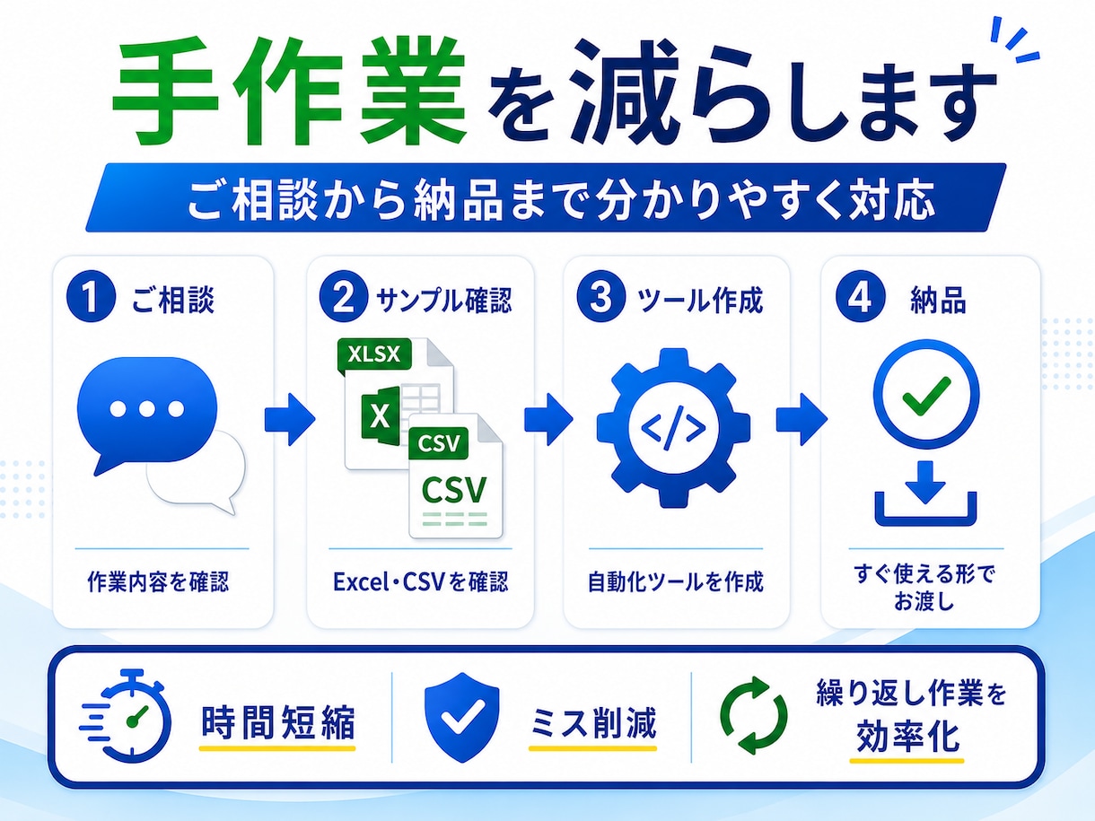 Excel・CSV作業を自動化します 変換・整形・集計などの定型作業を効率化します イメージ3