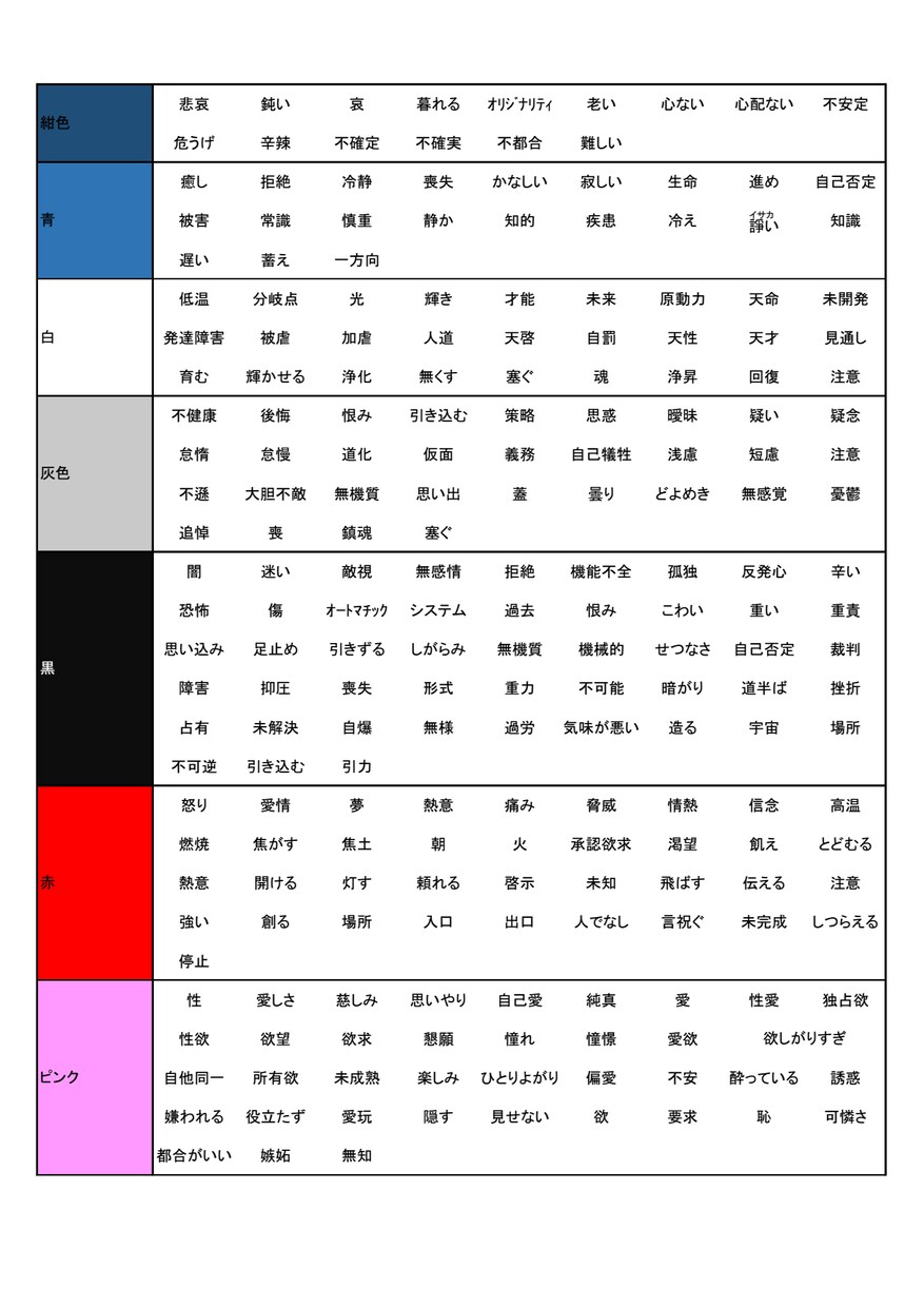 エネルギーアートをお描きします 新しい自分の扉を開きたい方へ、自己分析にお役立てください。 イメージ6
