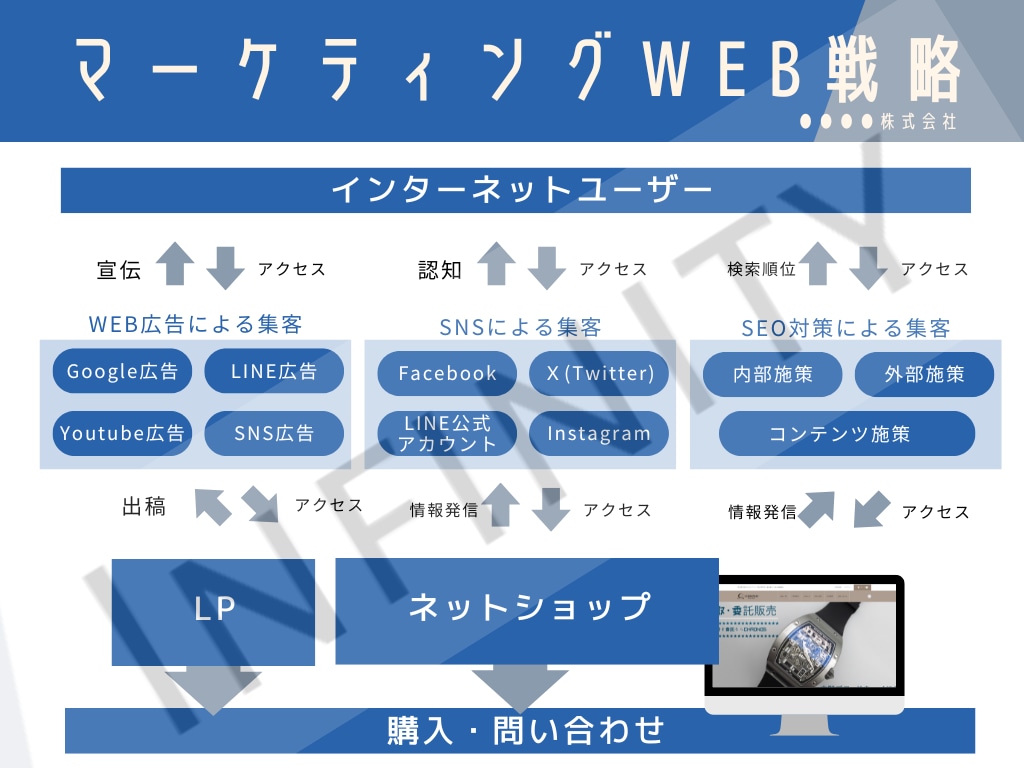 売れてないECを改善｜売上アップの具体施策出します 【残り１０名！】売上が伸びる改善点を具体提示します イメージ5
