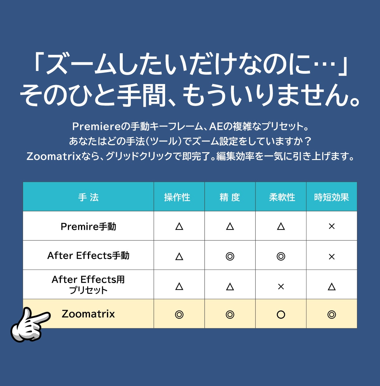 ズーム演出にかかる時間と手間を大幅に削減します 面倒なズーム位置調整を、クリックだけで実現するAEスクリプト イメージ2