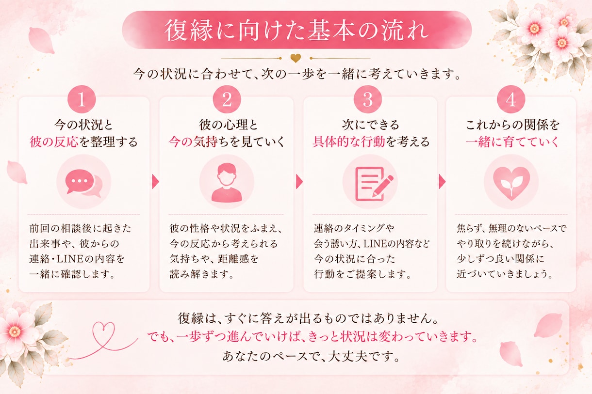 リピーター様向け　彼の反応が変わった次を考えます 前回のご相談後の変化を見ながら、彼の関わり方をお伝えします イメージ3