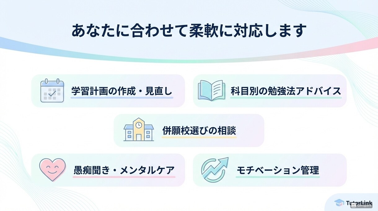 現役塾講師が受験相談！勉強法や不安を徹底解消します 「何からやれば？」を解決！迷いを消して勉強に集中できる自分へ イメージ5