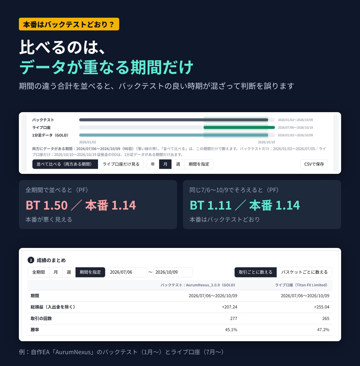 MT4/MT5のEA成績を期間別に分析します 期間ごとの証拠金DD｜EA Report Analyzer イメージ2