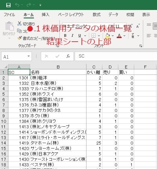 株価分析に非常に便利な仕様となっています 東証一部の時系列株価データをエクセルでまとめました。 イメージ1
