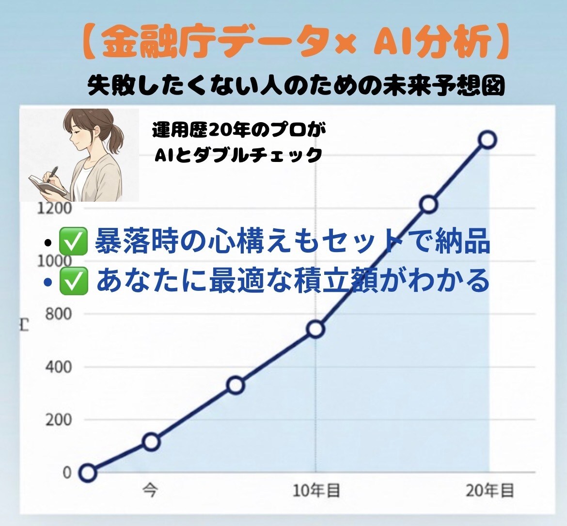 超初心者向け！新NISAの不安を解消します 新NISAの疑問をAIで整理。あなたに合う進め方を伝えます。 イメージ1