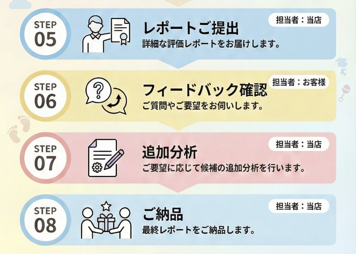程よく個性のある赤ちゃんの名前を診断・提案します 過去20年の統計データと12の評価軸で程よく個性的な名前を。 イメージ6