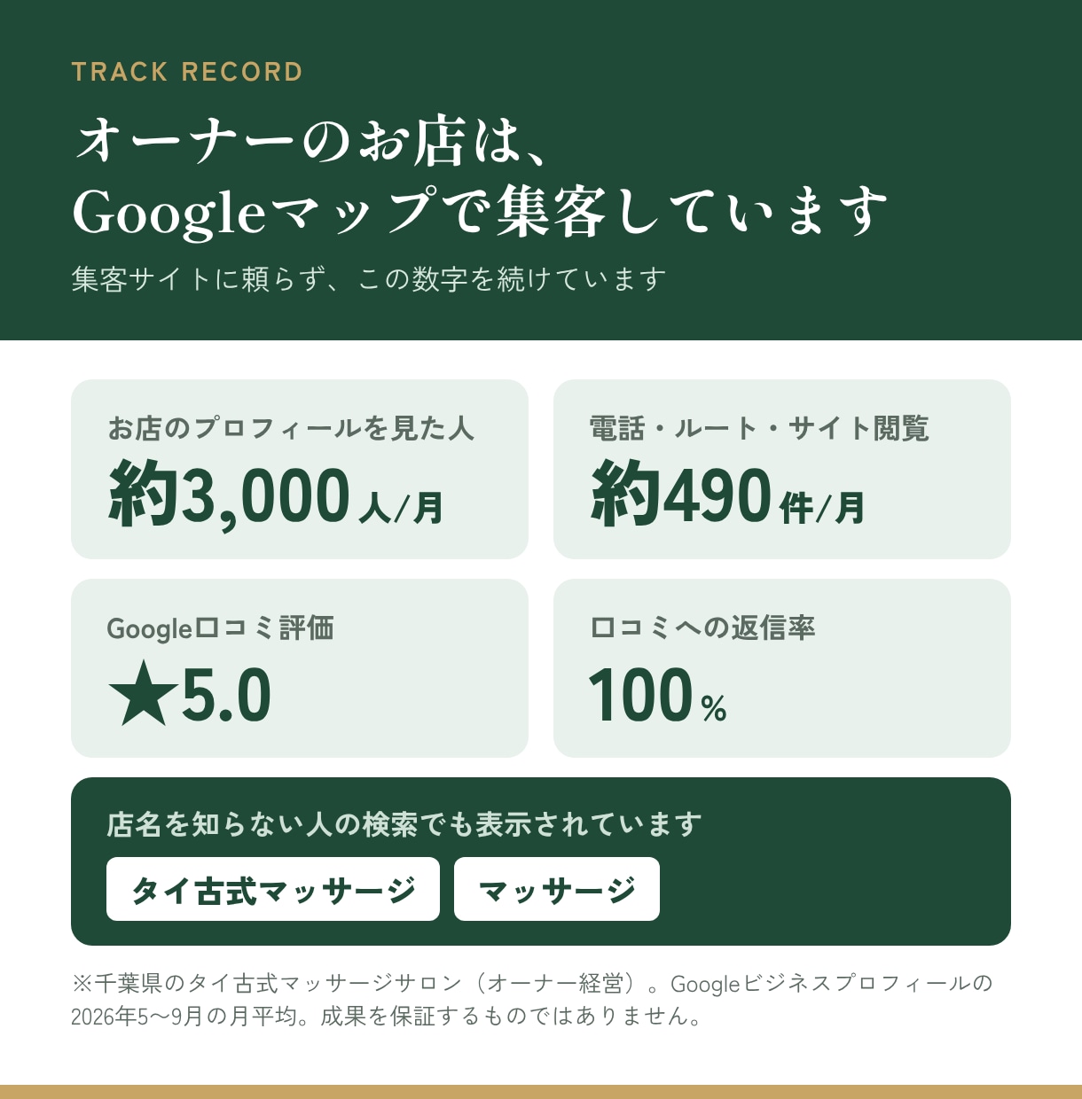 現役オーナーがGoogleマップ運用を代行します 口コミ返信・投稿・レポートまで丸投げOK｜規約を守る運用 イメージ2