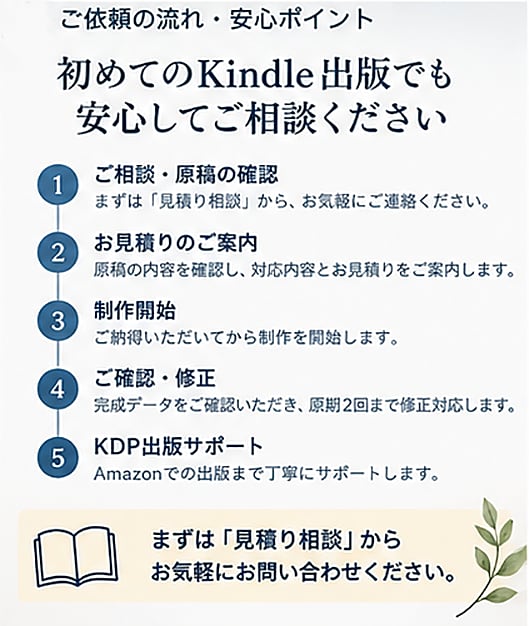 完成原稿をKindle本に仕上げます 電子書籍も紙の本も、表紙デザインから出版までサポート イメージ5