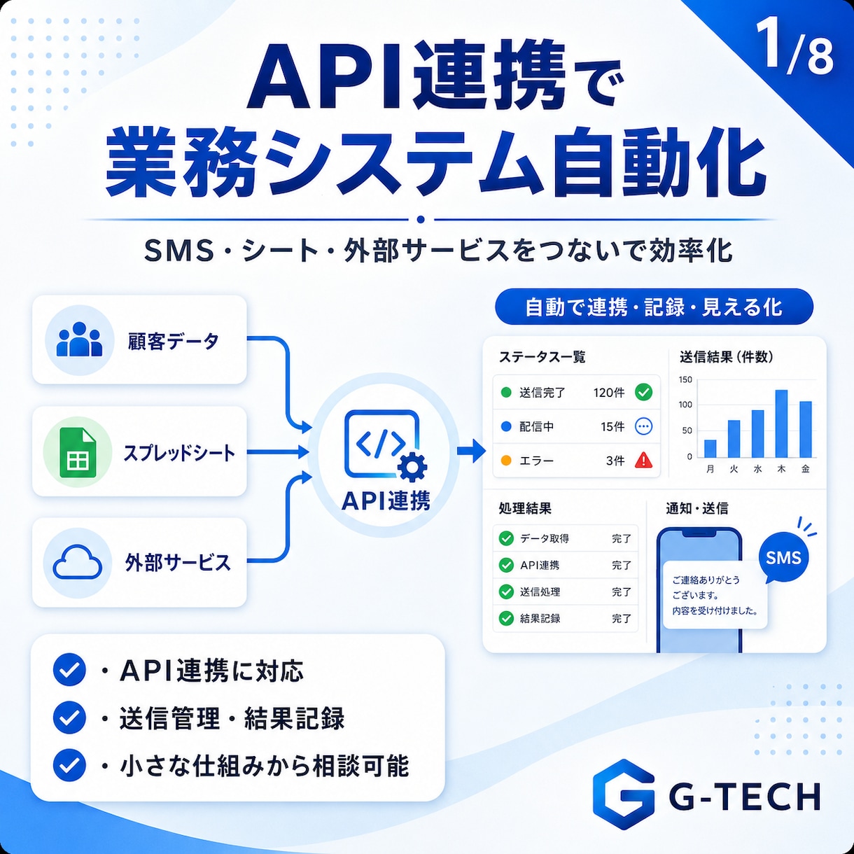 API連携で業務システムを自動化します 送信漏れ・二重送信を防ぐ管理表を作ります イメージ1